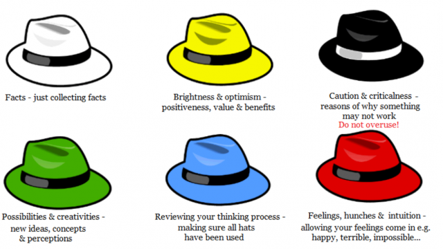 Six chapeaux de réflexion