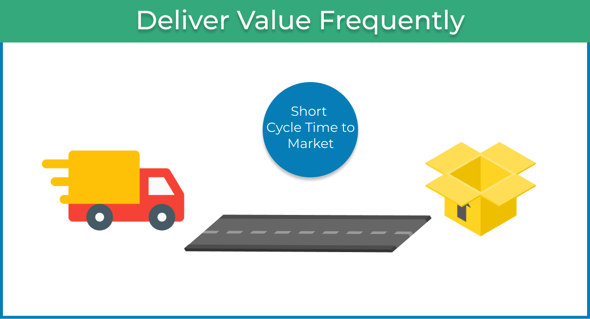 Deliver frequently