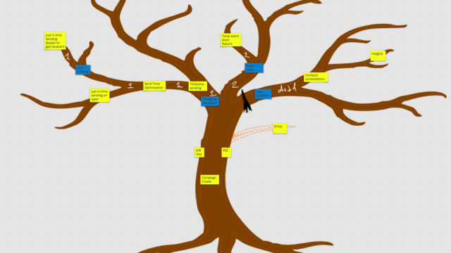 Prune The Product Tree