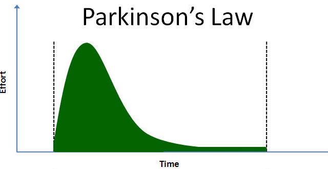 Parkinsonsches Gesetz