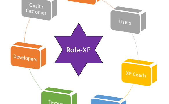 XP Roles